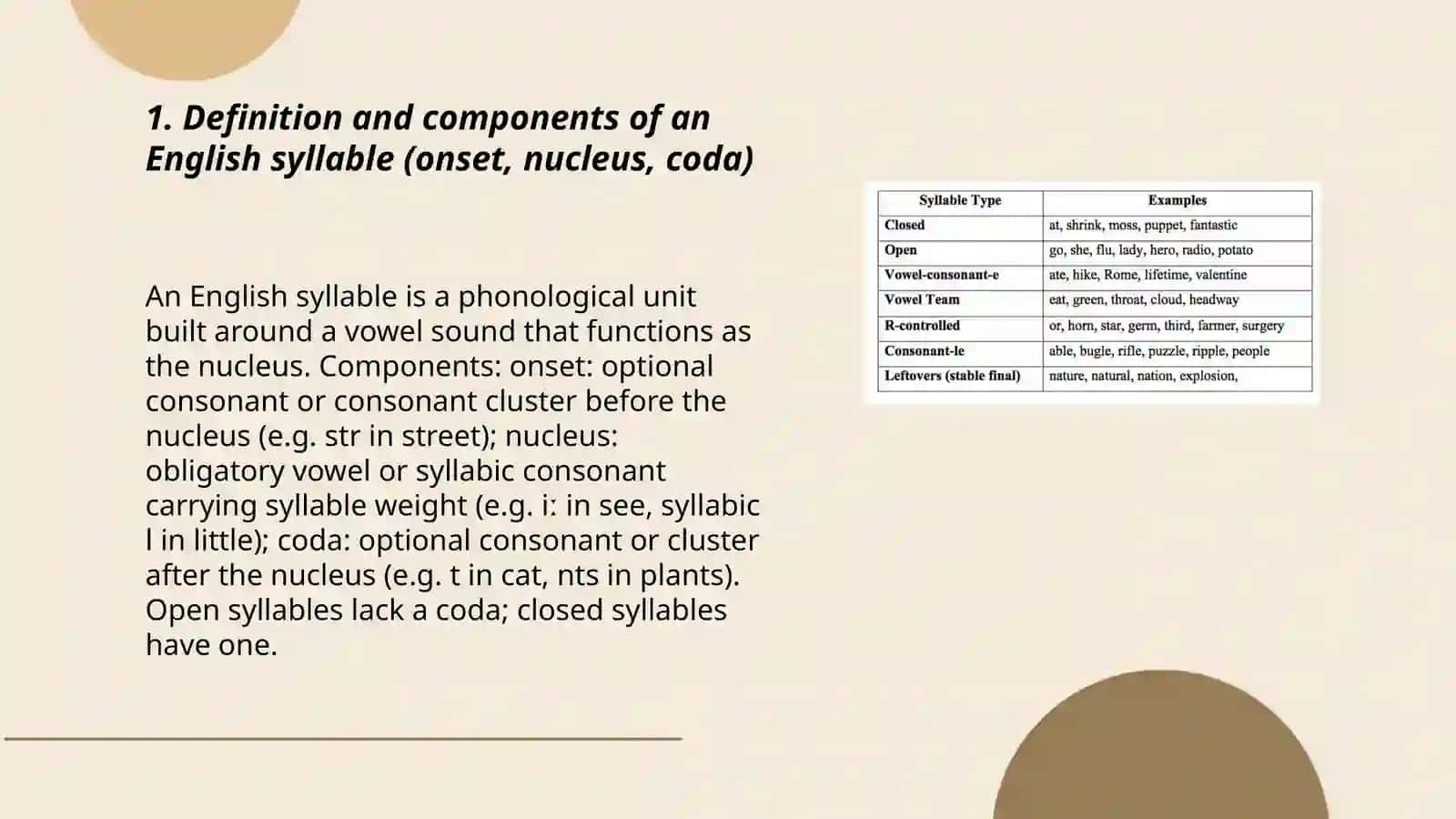 Syllables in English 3