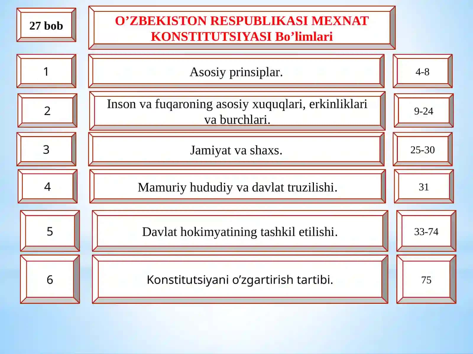 Hayot faoliyati havfsizligi fanining xuquqiy asoslari 3