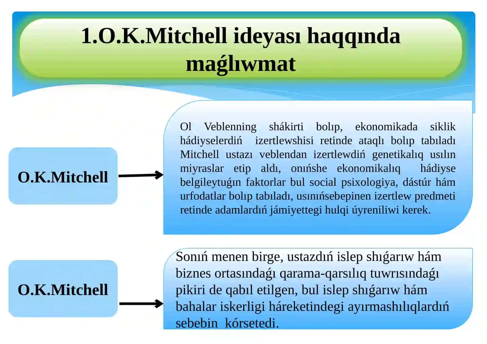 O.K Mitchell ideyaları. Social-institutsional baǵdar evolutsiyası 3