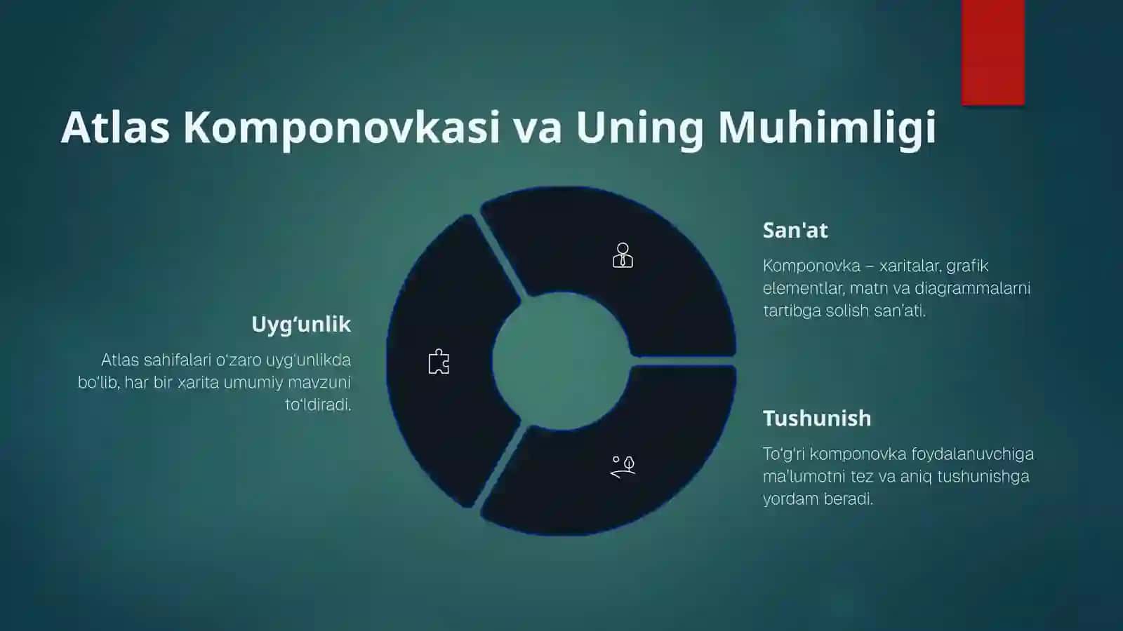 Kompleks atlaslar boʻyicha joylarni oʻrganish, grafik usullardan foydalanish. Atlas komponovkasini oʻrganish 3
