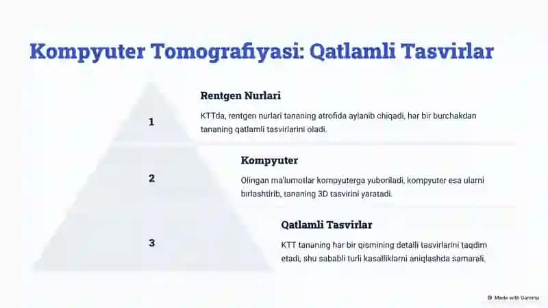 Radiologik Tekshiruvlar: Fizik va Texnik Aspektlar 3