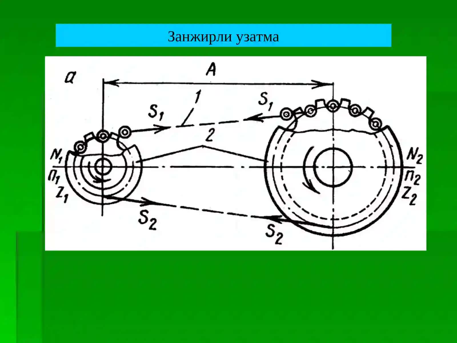 Zanjirli uzatmalar, turlari 3