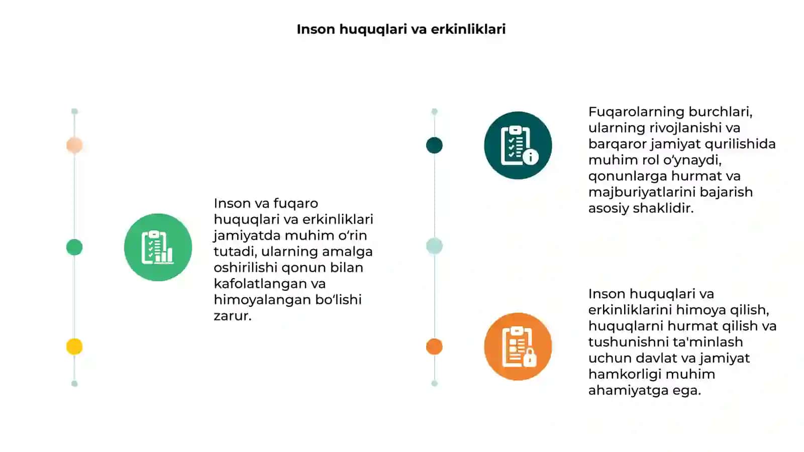 Inson va fuqaro huquqlari va erkinliklari 3