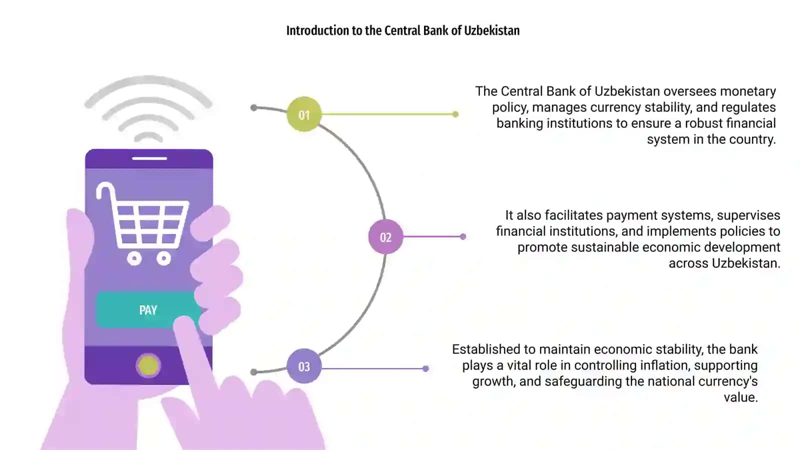 Central Bank of Uzbekistan 3