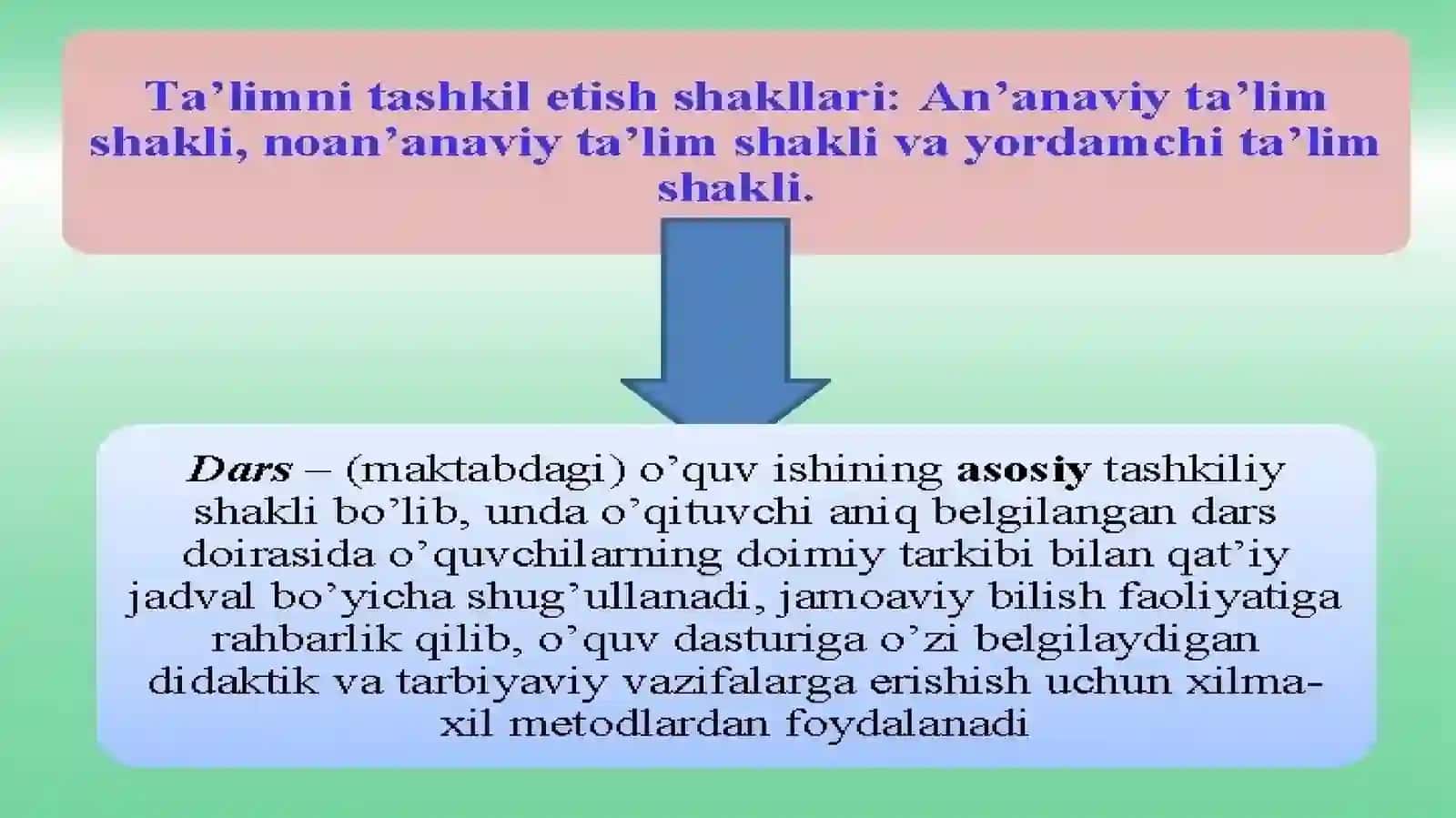 MAWZU-7: TA’LIMNI TASHKIL ETISH TURLARI VA SHAKLLARI 3