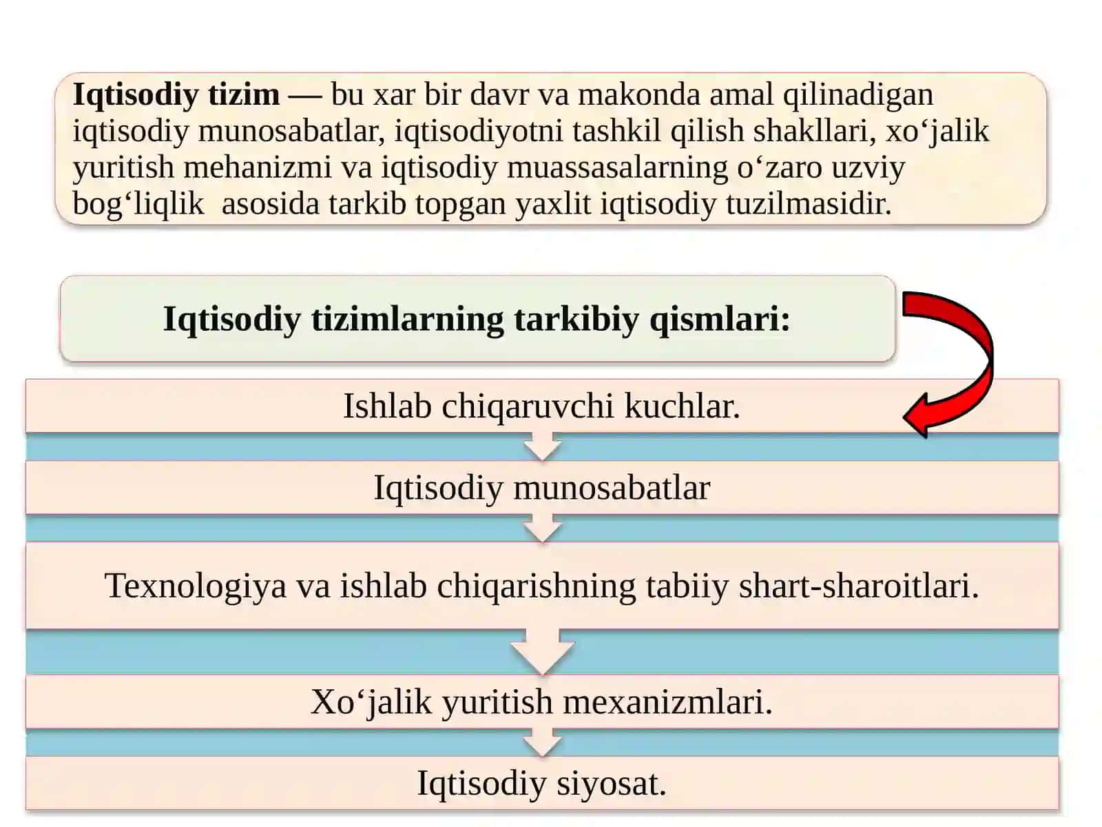 IQTISODIY TIZIM MODELLARI VA MULKCHILIK 3