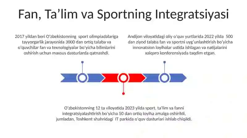 Mustaqillik Yillarida Oʻzbekistonda Fan, Ta'lim va Sport 3