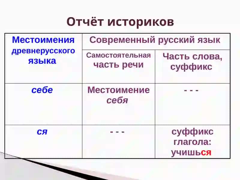 Возвратное местоимение СЕБЯ 3