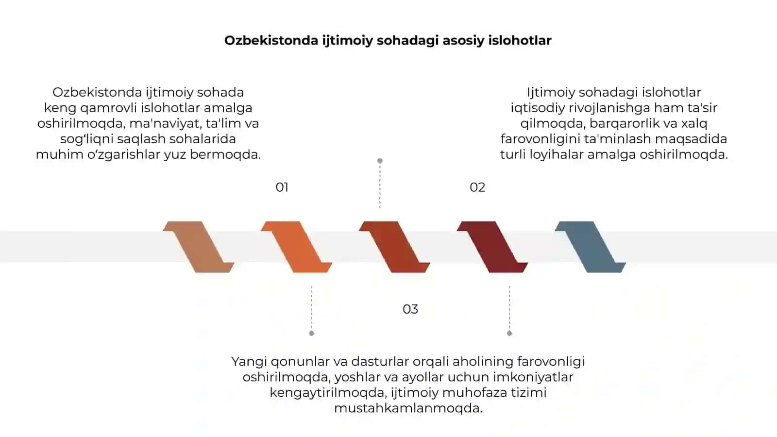 Ozbekistonda ijtimoiy sohada amalga oshirilgan islohotlar 3