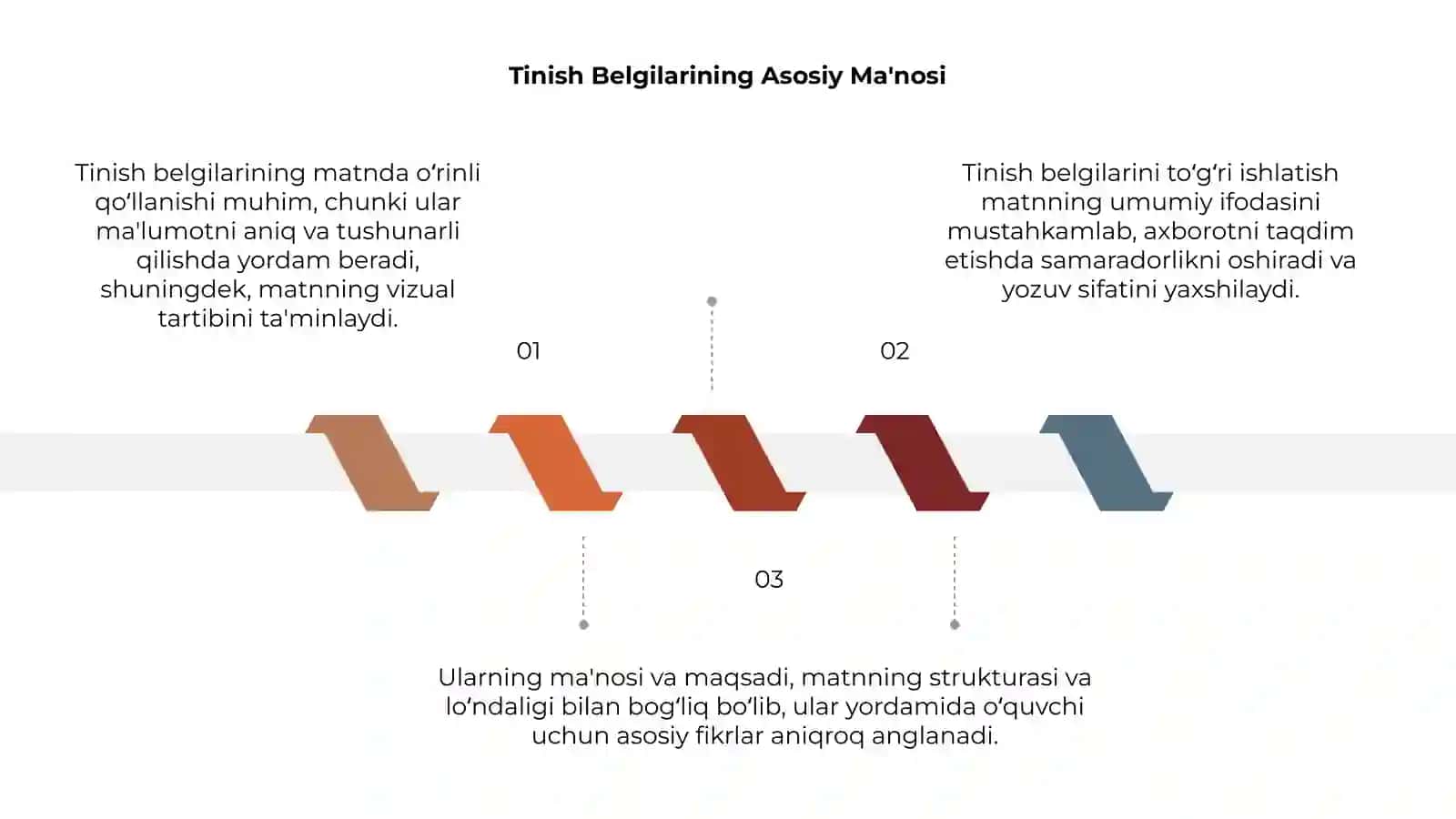 Tinish Belgilarining Asosiy Ma'nosi 3