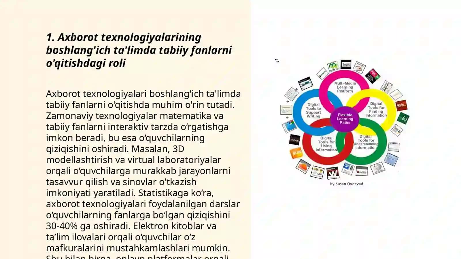 Axborot texnologiyalari boshlang'ich ta'limda 3