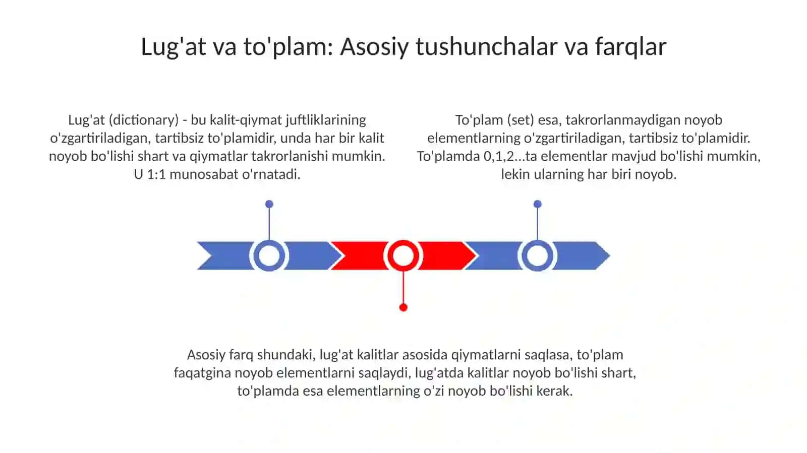 Dictionary va Set ning farglari va ulari real masalalarda go'llash 3