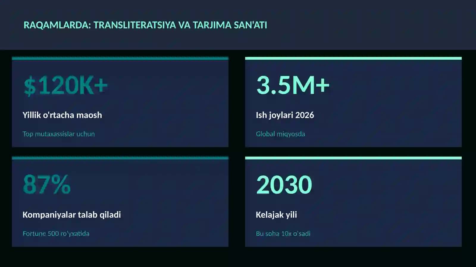 Transliteratsiya va tarjima san'ati 3