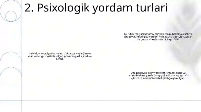 Psixologik Yordam Tushunchasi Va Turlari 3