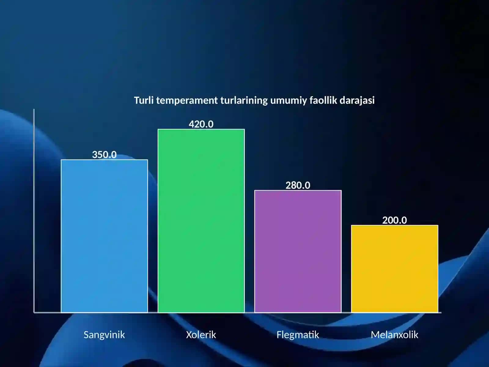 Temperament turlari 3