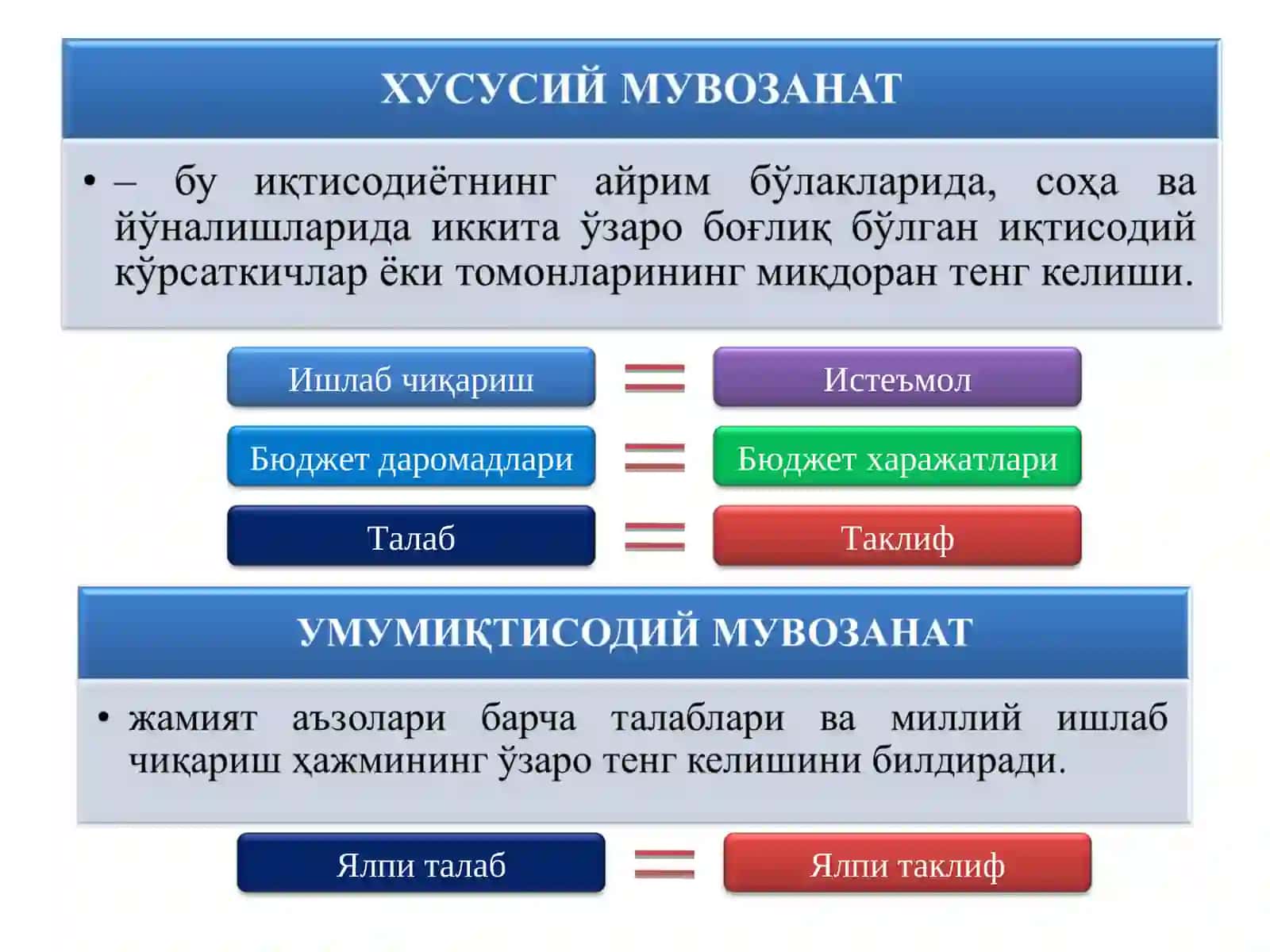 Бюджет даромадлари 3