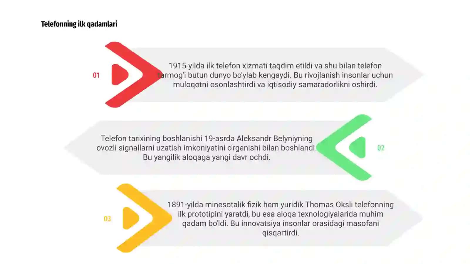 Telefon yaratilishi tarixi 3