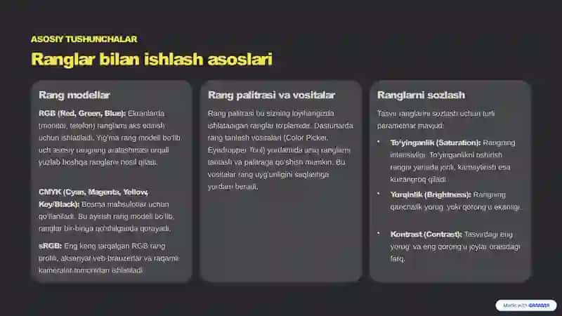 Rastrli grafik muharrir va ranglar, qatlamlarbilanishlash 3