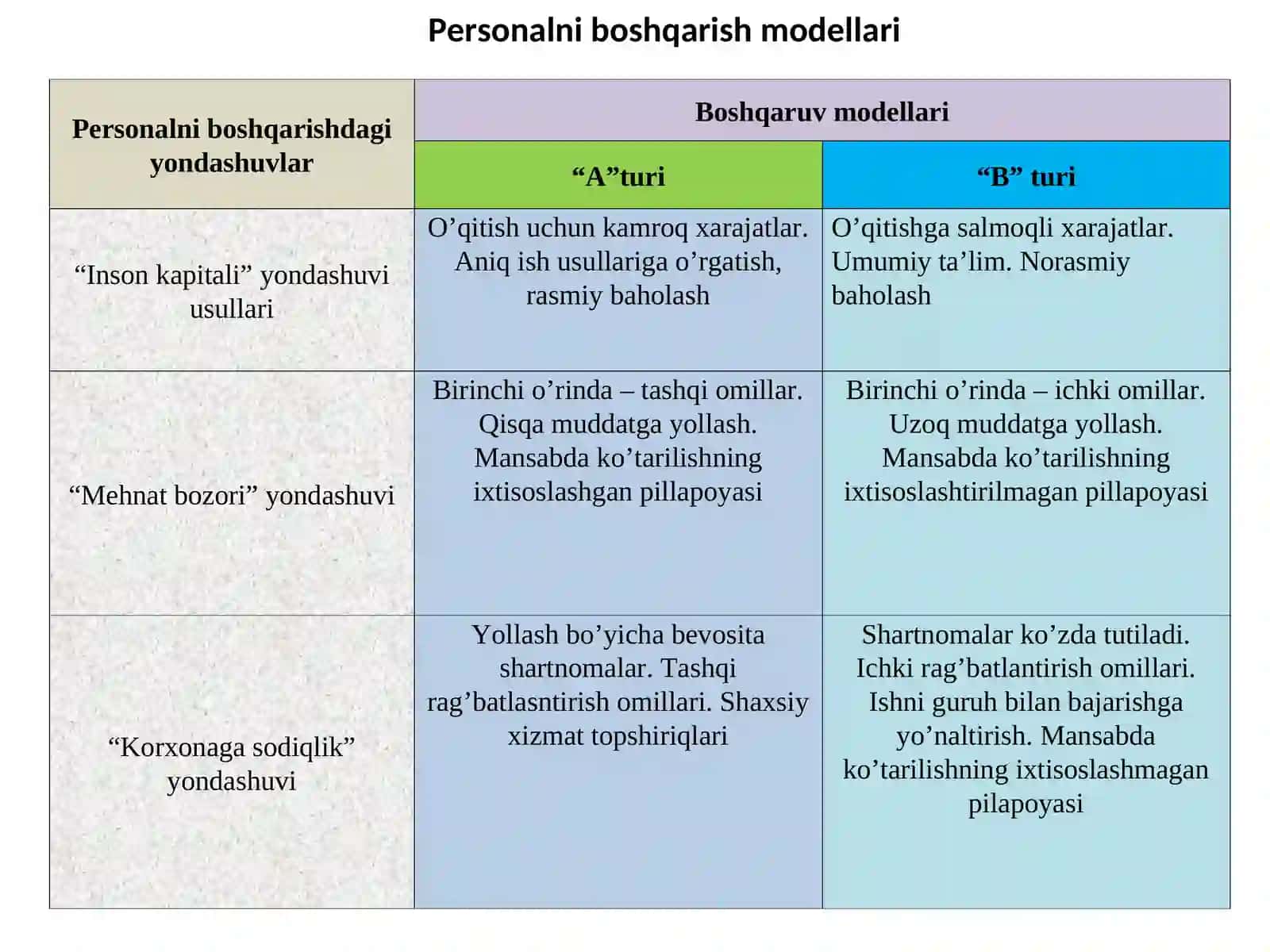 Personalni boshqarish tizimi 3