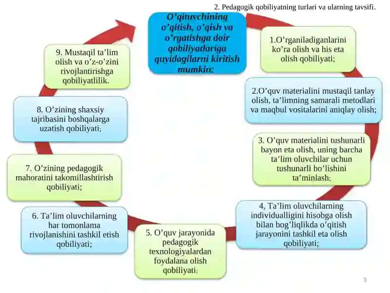 PEDAGOG PSIXOLOGIYASI 3