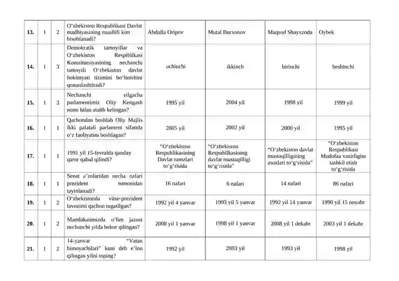 O'zbekiston tarixi test savollari 3