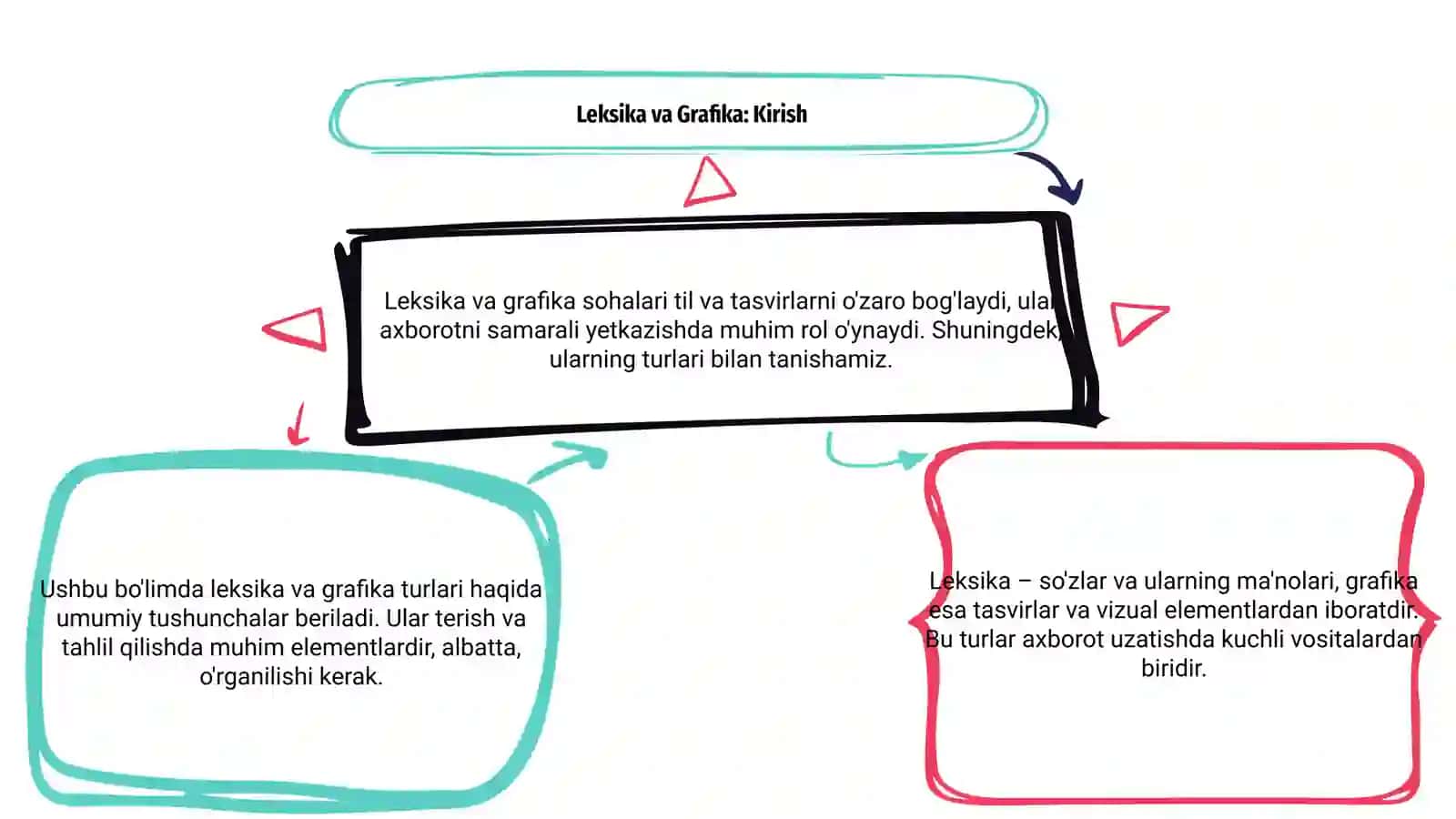Leksika Grafika va ularning turlari 3