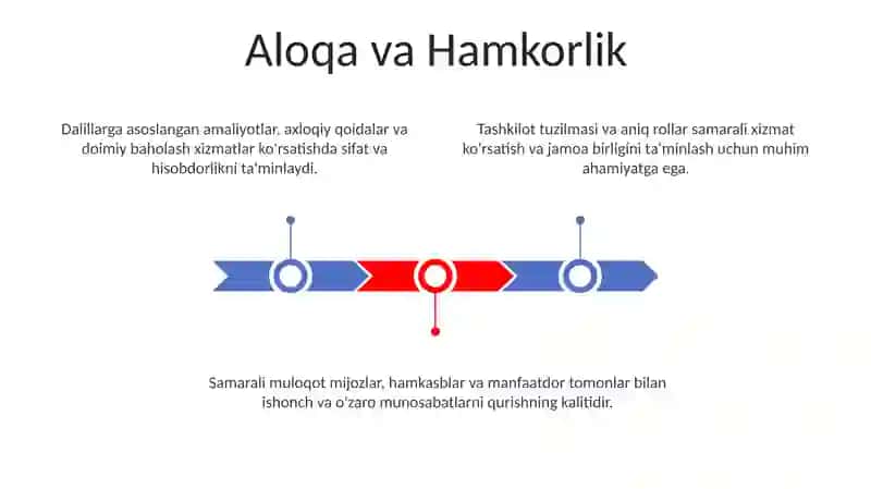 Tashkilotda psixologik xizmatning tashkiliy metodik tamoyillari 3