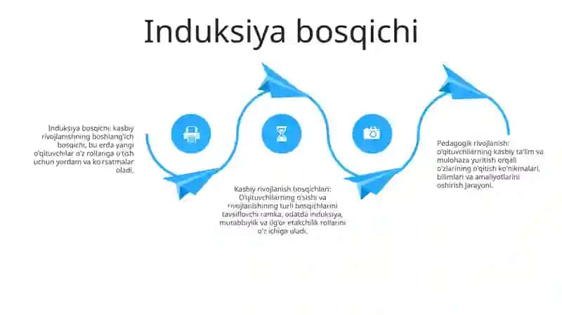Pedagogni Kasbiy Rivojlanishining Asosiy Bosqichlari 3