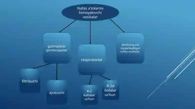 SHAXSIY TIBBIY VOSITALARI VA ULARDAN FOYDALANISH. 3