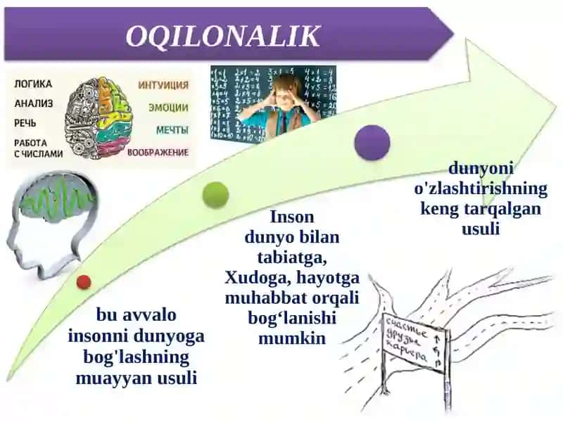 OQILONALIK VA ILMIY TADQIQOT METODOLOGIYASI MUTANOSIBLIGI 3