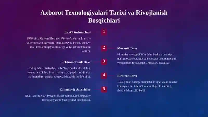 Axborot Texnologiyalarining Infratuzilmasi: Zamonaviy Asos va Kelajak 3