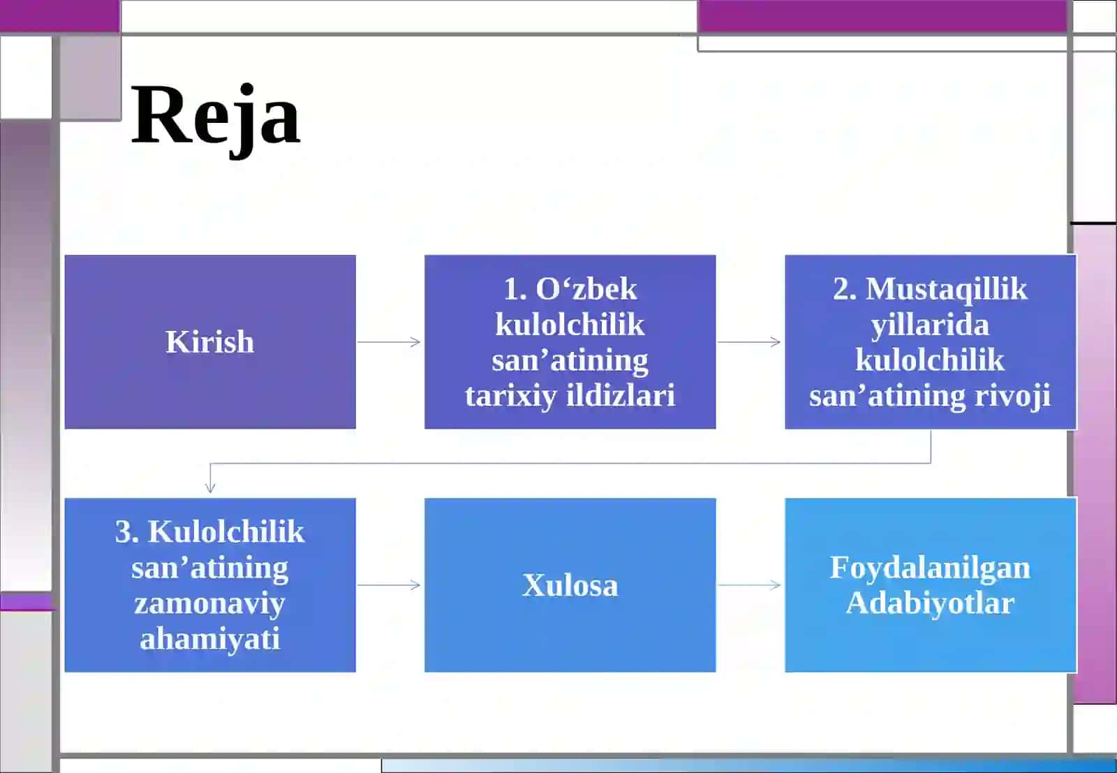 Mustaqillik yillarida kulolchilik san'ati tarixi 3