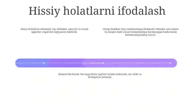 His Shakllari Hisy Halotlarining Ifodalashi Hislarni Kechirish 3