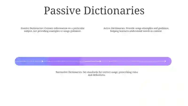 Active And Passive Dictionaries 3