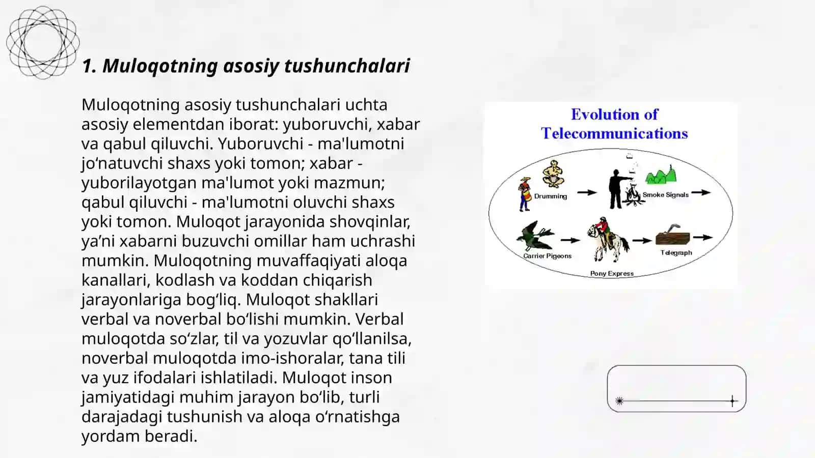 Muloqot va kommunikatsiya 3
