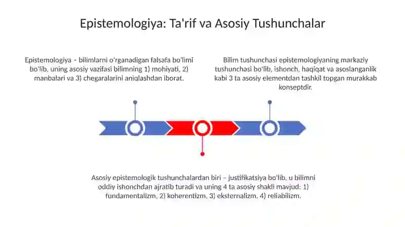Bilish falsafasi gnoseologiya 3