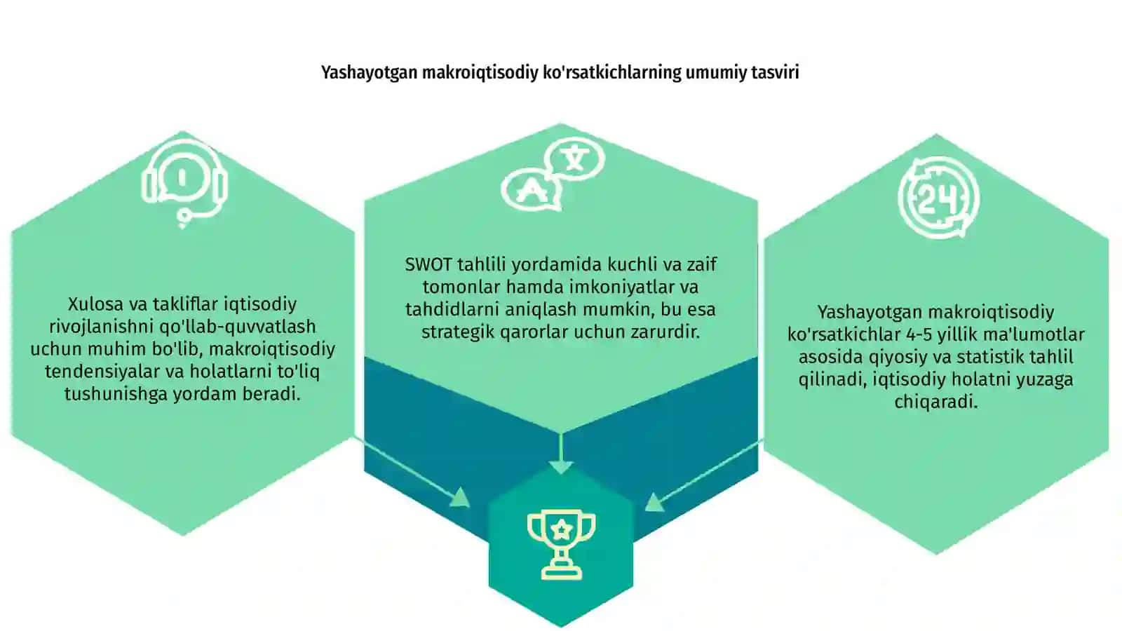 Yashayotgan makroiqtisodiy ko'rsatkichlarini tahlil qilish 3