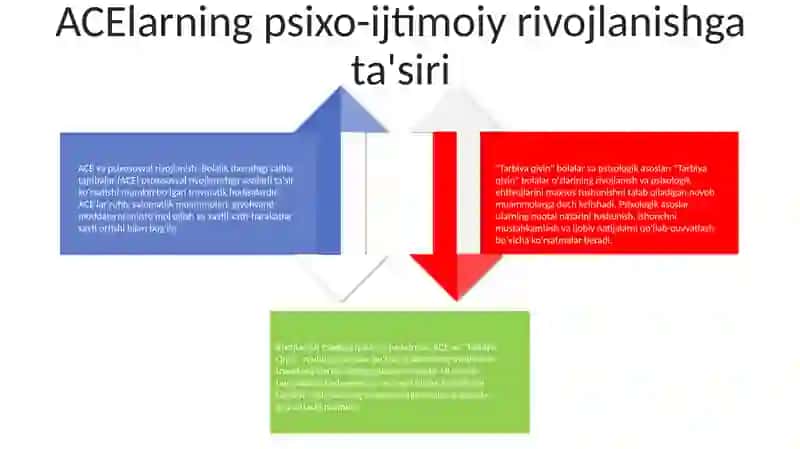 "Tarbiya Qiyin" Óquvchilar Bilan Ishlashning Psixologik Asoslari 3