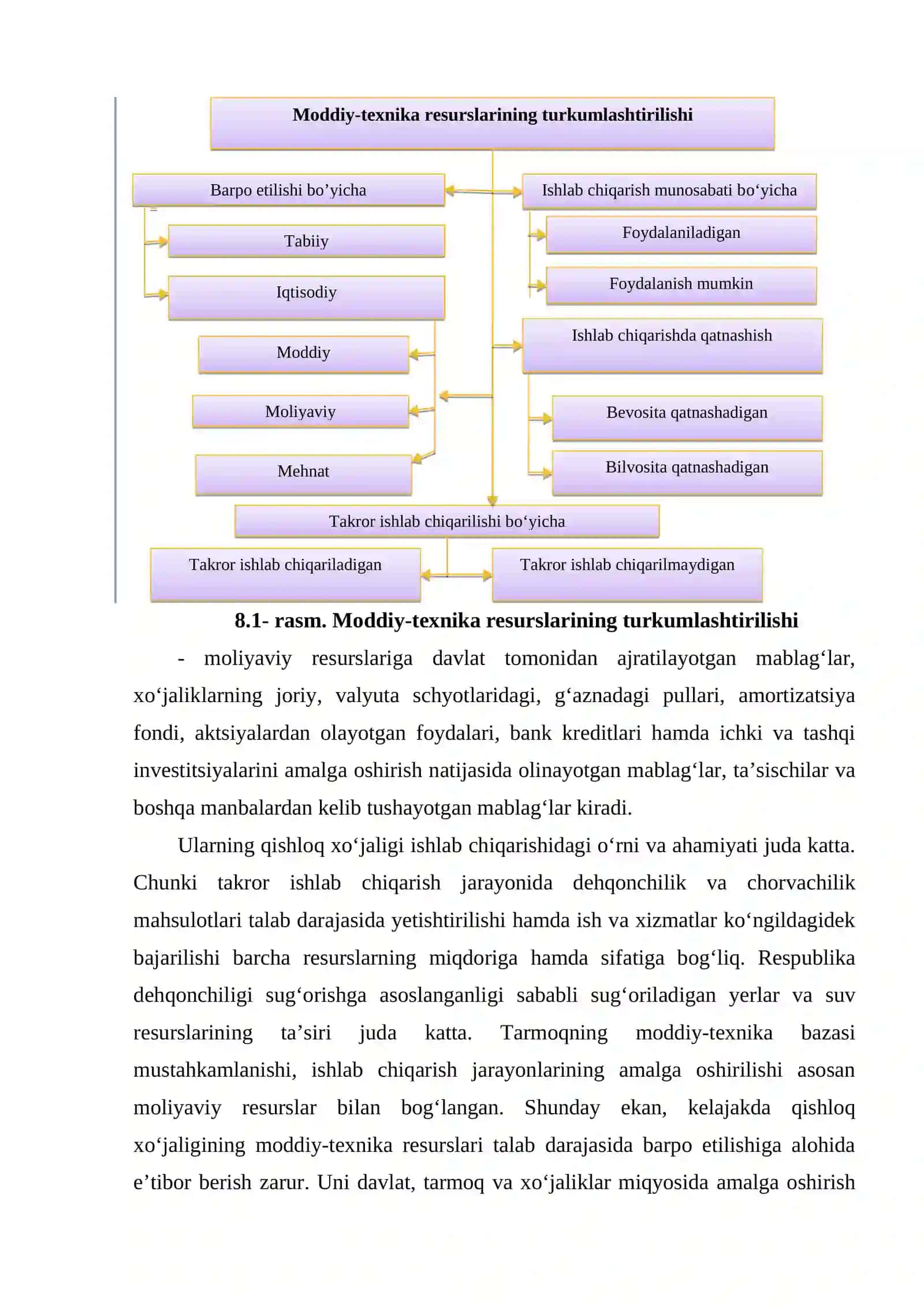 QISHLOQ XO‘JALIGIDA MODDIY-TEXNIKA RESURSLARI VA ULARDAN FOYDALANISH SAMARADORLIGI 3