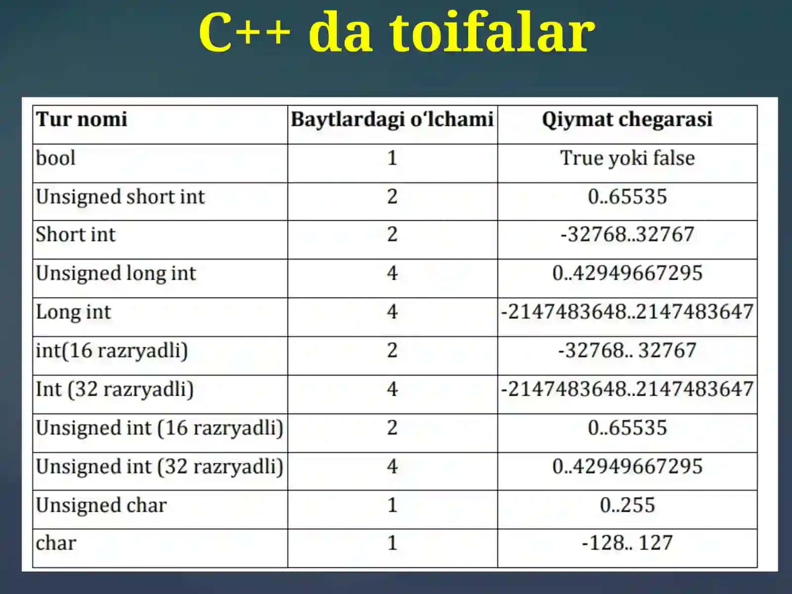C++ datoifalar 3