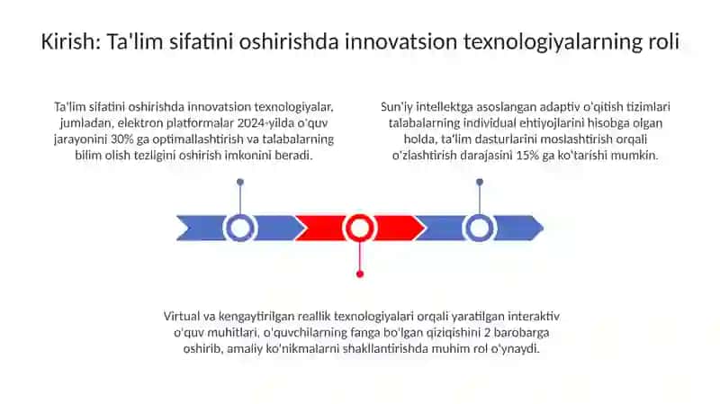 Ta'lim sifatini oshirishda innovatsion texnologiyalarning roli 3