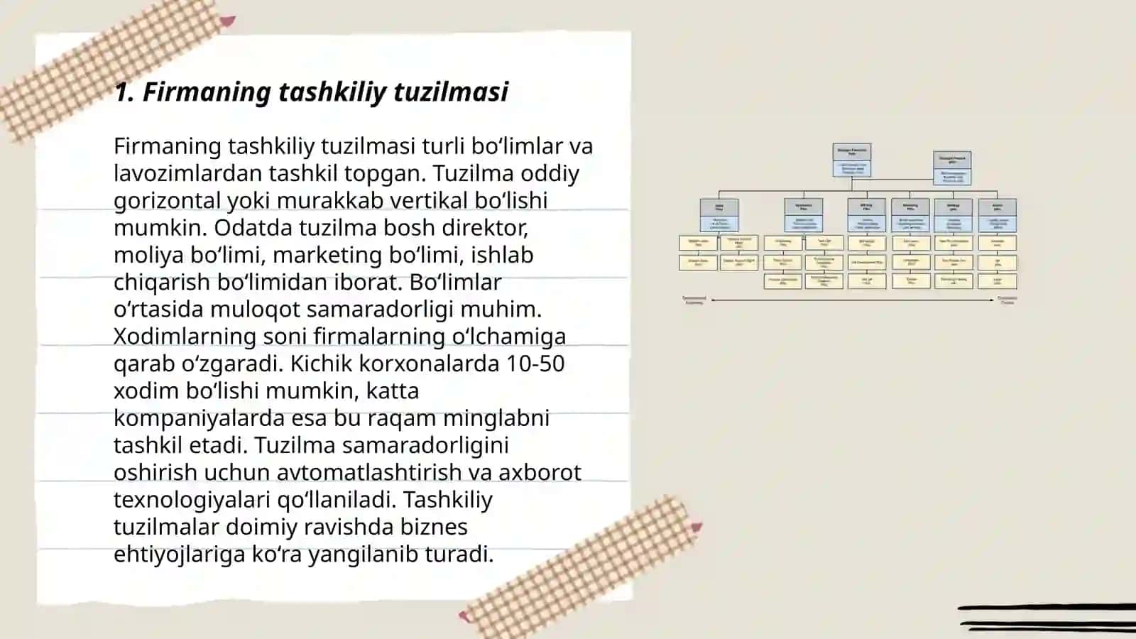 Firmaning tashkiliy va ishlab chiqarish tuzilmasi 3