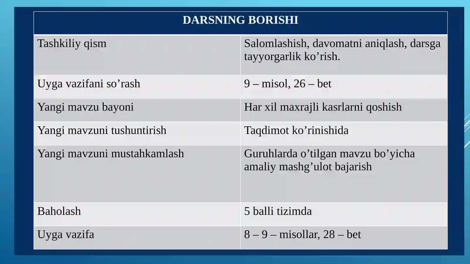 6-sinf Matematika fanidan Har xil maxrajli kasrlarni qo'shish mavzusida ochiq dars ishlanma 3