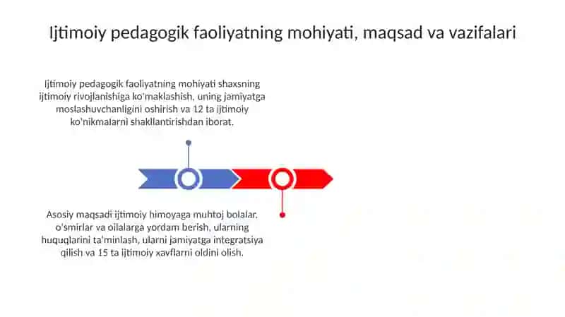 Ijtimoiy pedagogik faoliyat metodlari 3