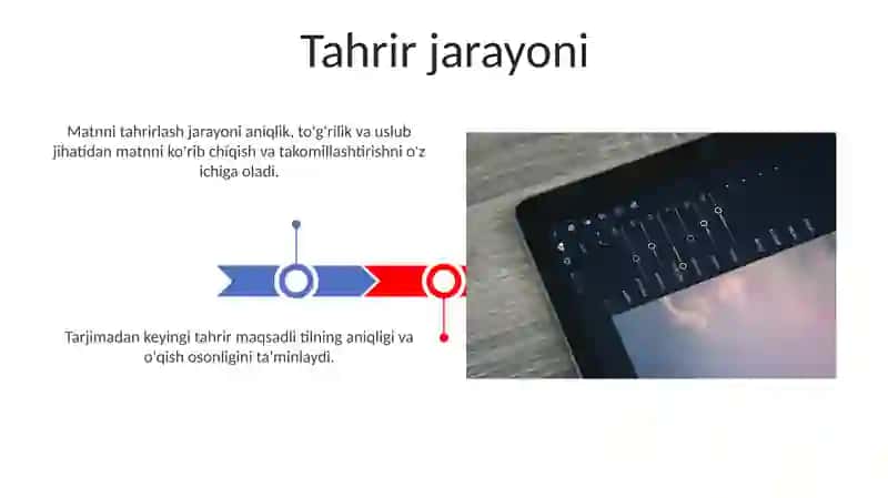 Tarjima va Tahrir 3