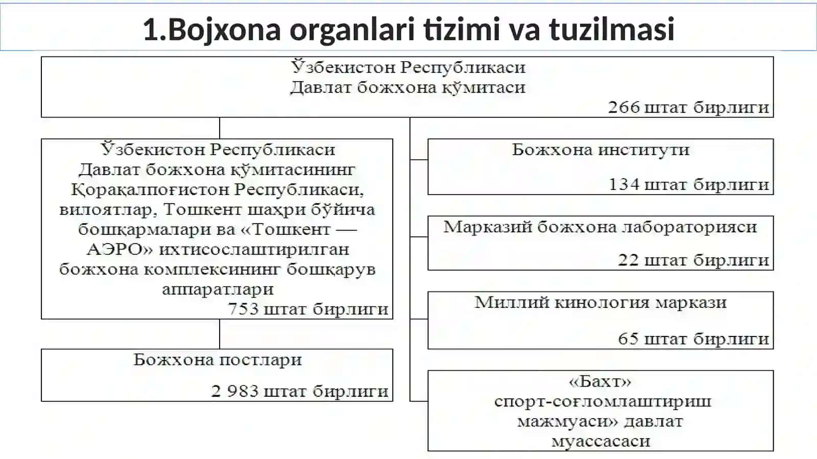 Bojxona ishini tashkil etish va boshqarish asoslari 3