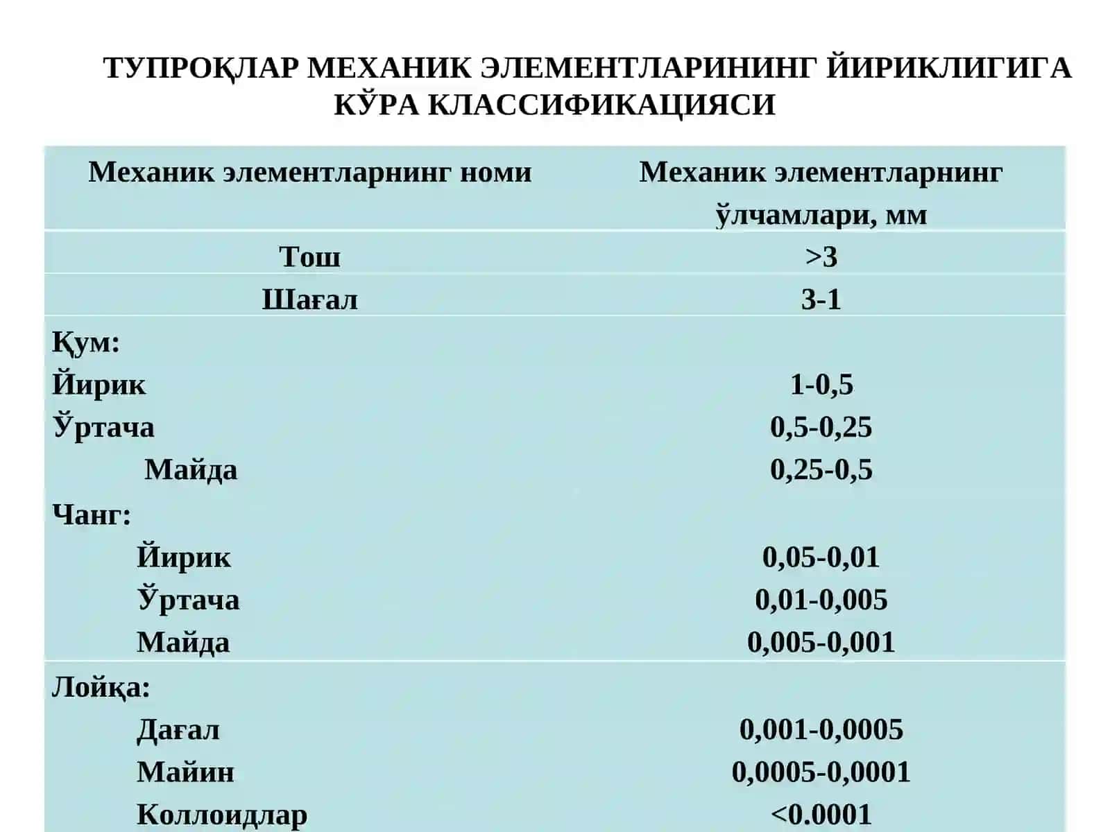 Тупроқнинг механик таркиби. Умумий физик ва физик-механик хоссалари, уларнинг аҳамияти 3