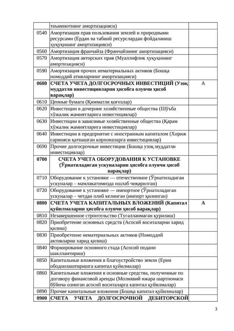 СЧЕТА УЧЕТА ОСНОВНЫХ СРЕДСТВ 3