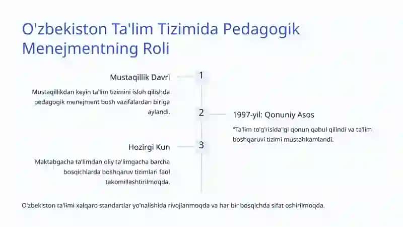 Pedagogik Menejment: O'zbekistonda Ta'limni Rivojlantirish Yo'li 3