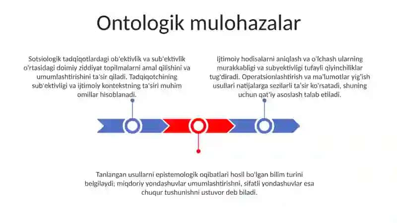 Empirik sotsiologiyaning metodologik va metodik muammolari 3